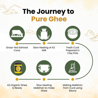 A2 Organic Cow Ghee | Ayurvedic bilona method | Desi Sahiwal Cow