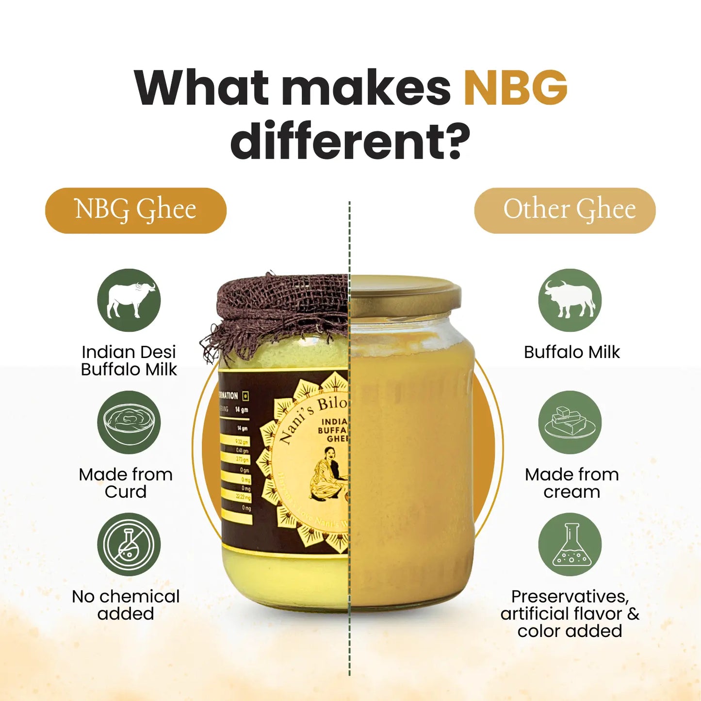 Organic Buffalo Ghee | Ayurvedic bilona method