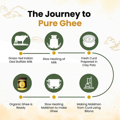 Organic Buffalo Ghee | Ayurvedic bilona method